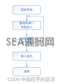 (图7)