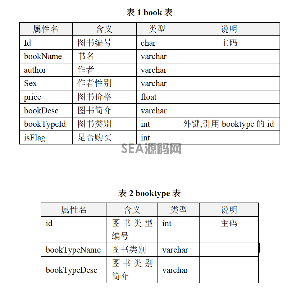 (图1)