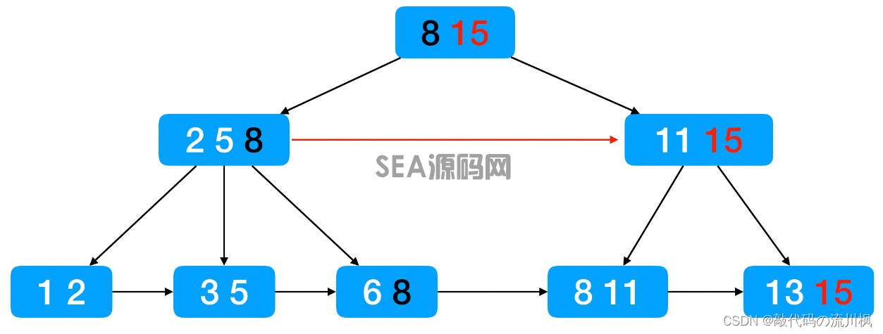 (图2)