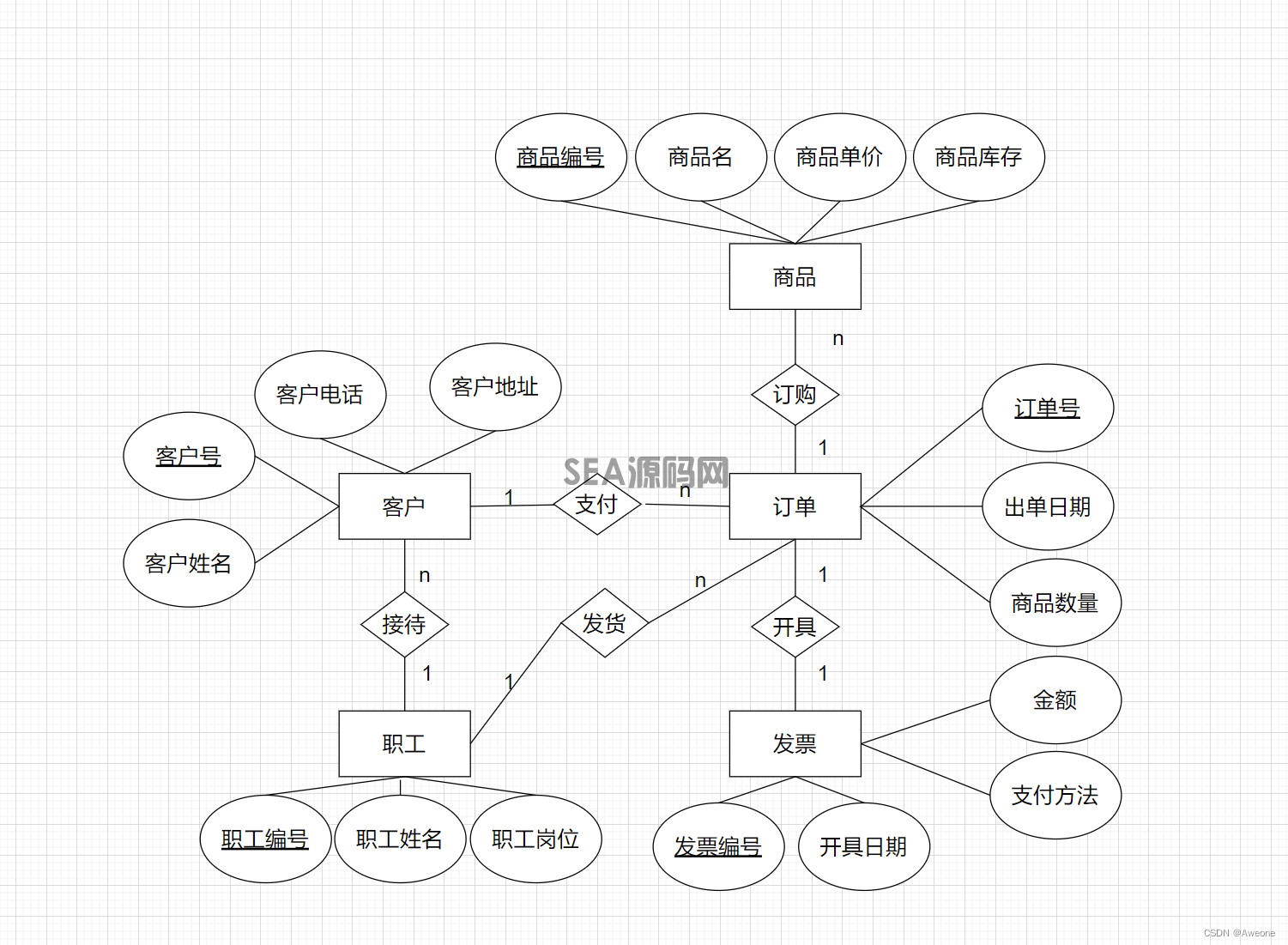 (图7)