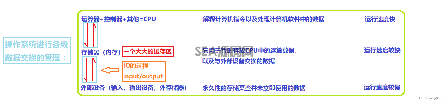(图3)