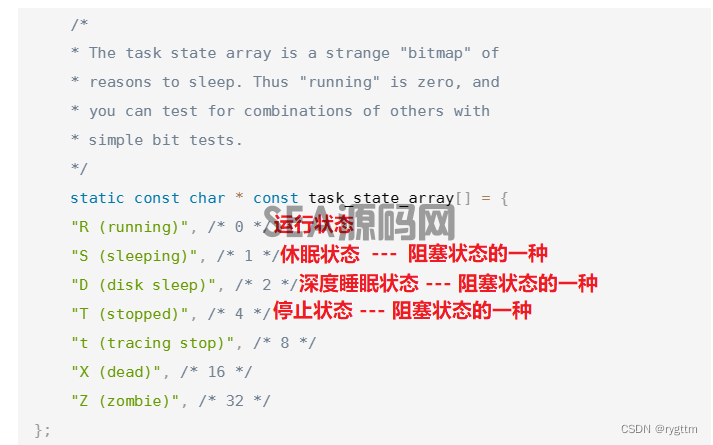 (图32)