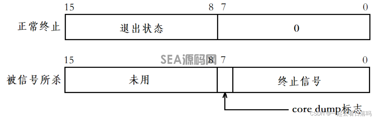 (图16)