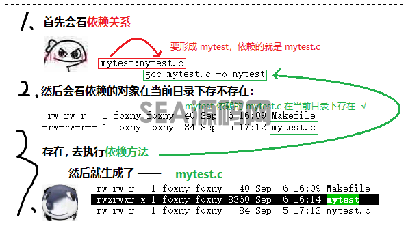 (图28)