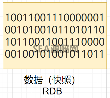 Redis如何实现持久化？详细讲解RDB的三种触发机制及其优缺点，带你快速掌握RDB(图1)