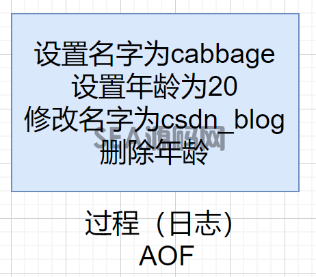 Redis如何实现持久化？详细讲解RDB的三种触发机制及其优缺点，带你快速掌握RDB(图2)