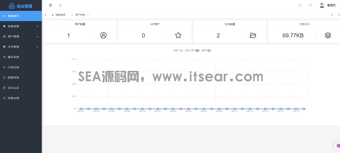 【运营级网盘系统源码发布】 会员制+微信扫码登录 网赚网盘源码(图3)