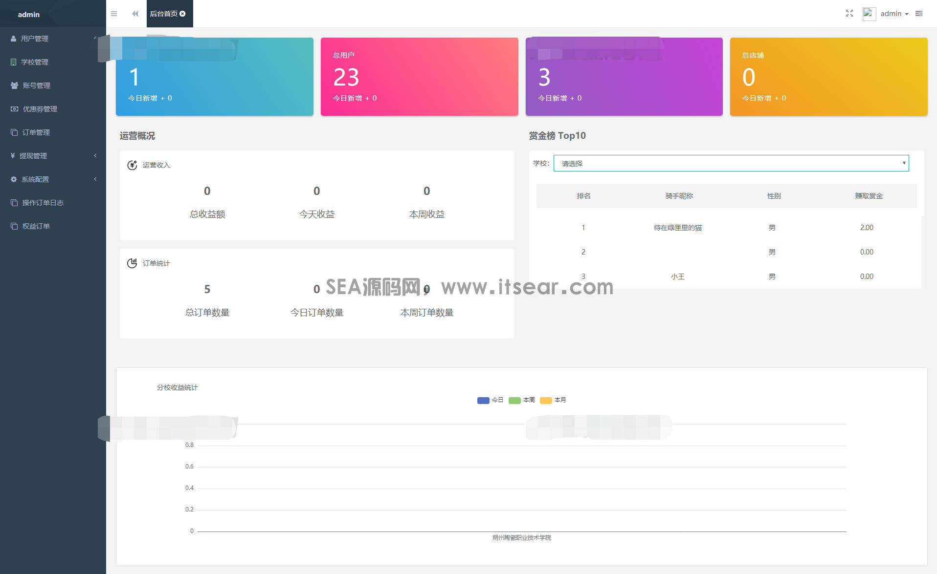 2023最新独立版校园跑腿校园社区小程序系统源码 | 附教程(图4)