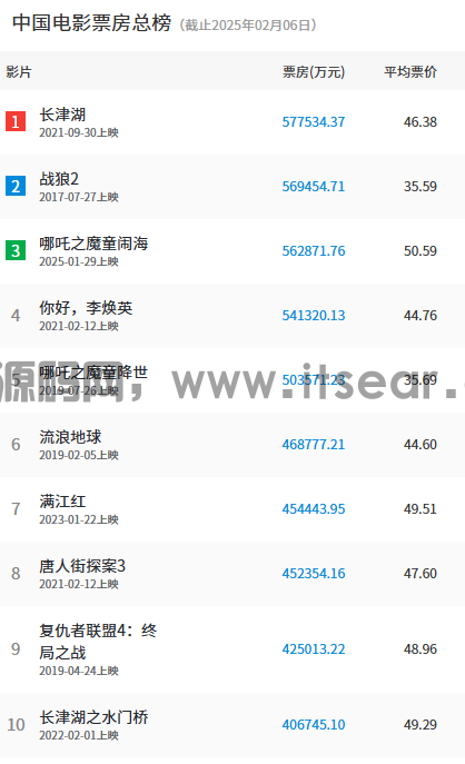 (图3)