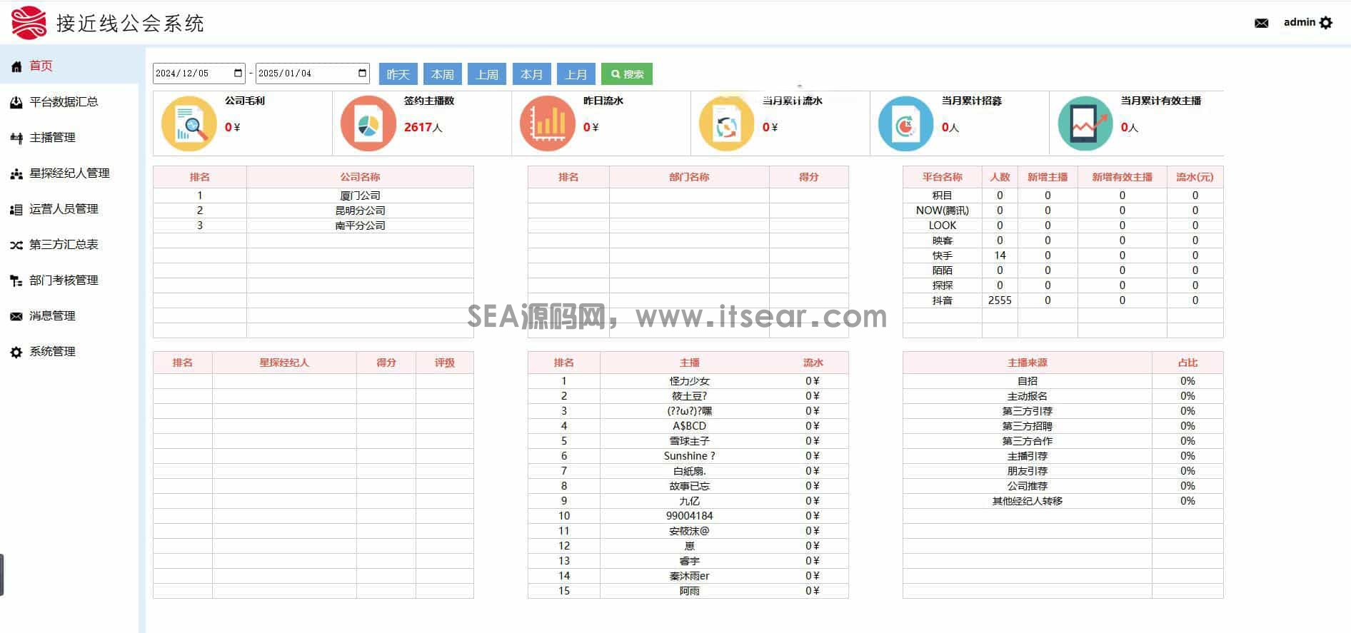 工会系统抖音快手等多平台主播分红分润系统星探经纪人城市合伙人多角色管理系统分红统计系统(图3)