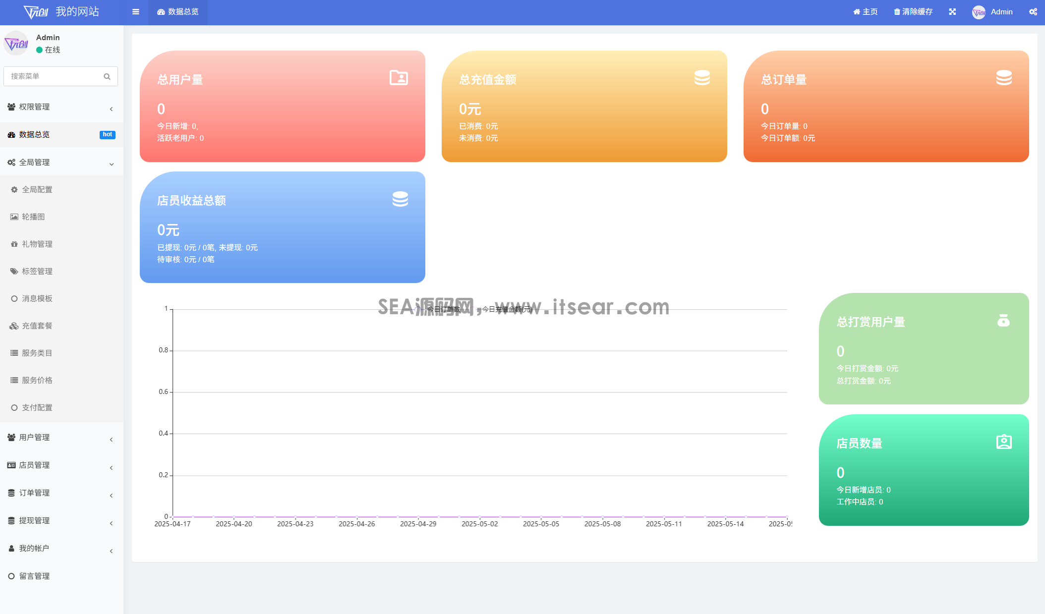 最新陪玩陪聊系统网站源码 娱乐交友系统公众号版(图2)